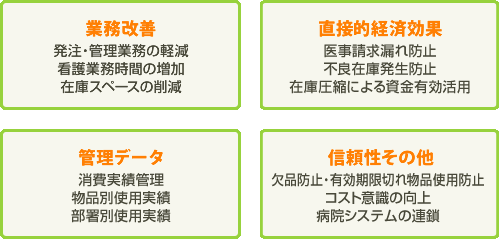 院内物流管理代行業務-SPD-